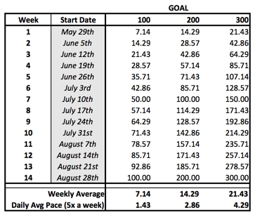 pace-chart-goal-setting.png