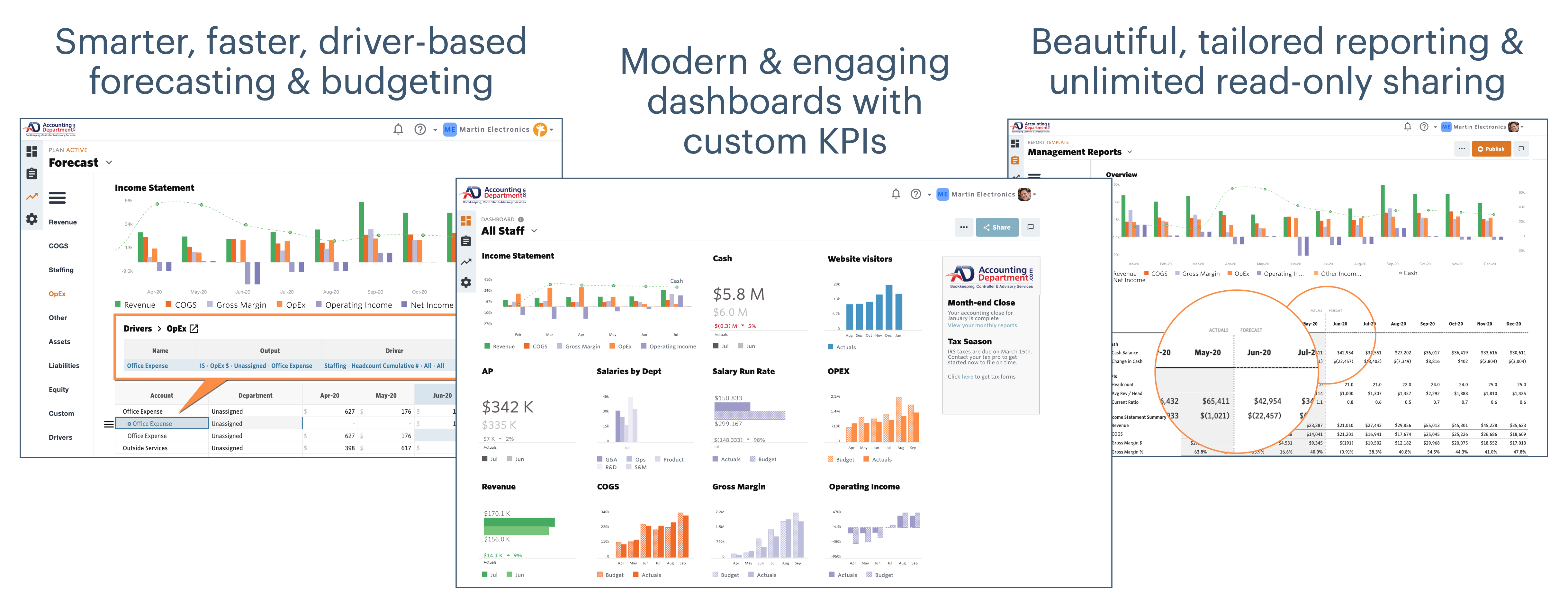 plans, dashboards, reports trifecta copy (AccountingDepartmentCom) r2