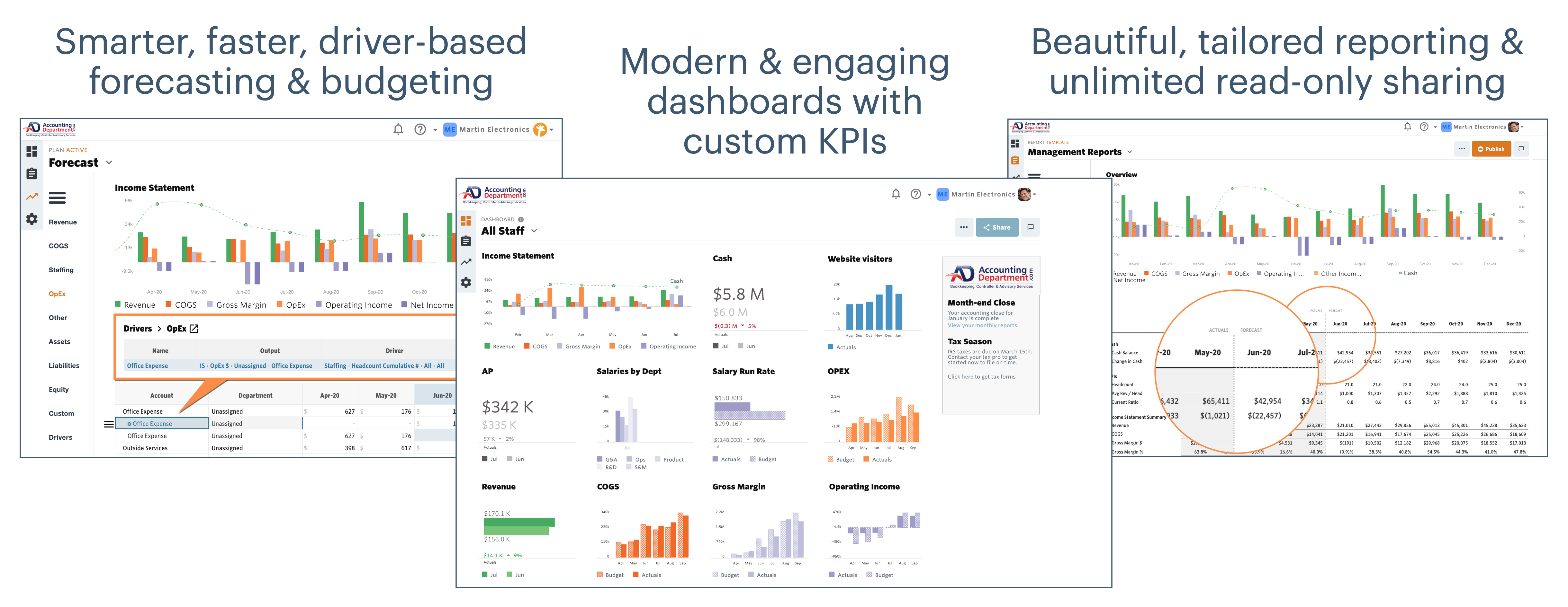 plans, dashboards, reports trifecta copy (AccountingDepartmentCom) r2