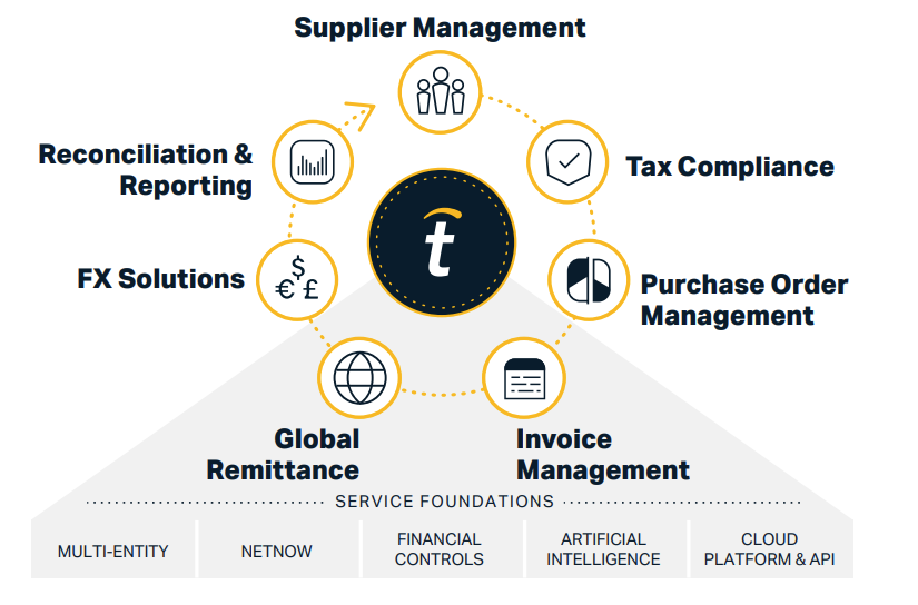 tipalti-payables-netsuite