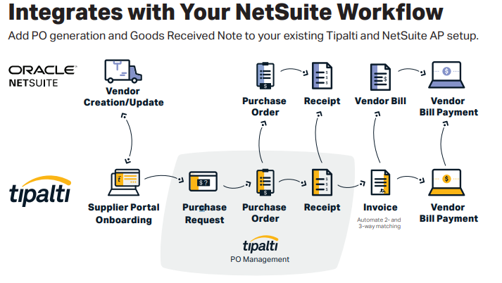 Tipalti NetSuite Integration