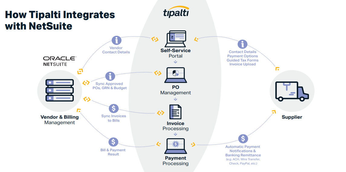 tipalti-payables-solutions
